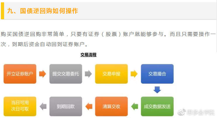国购集团上市