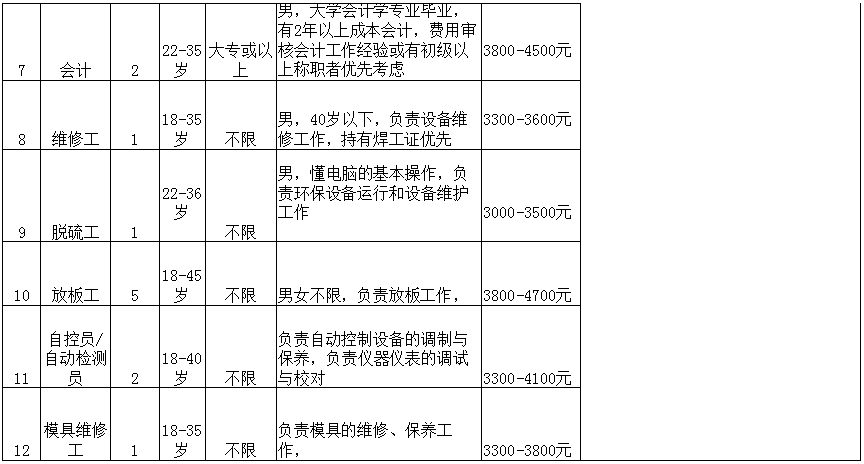 线材成型组长招聘启事，启程探索自然美景，寻找内心的宁静与平和之旅