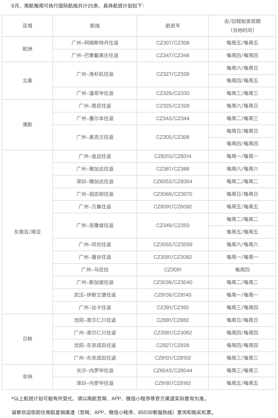 龙口黄城最新招聘信息