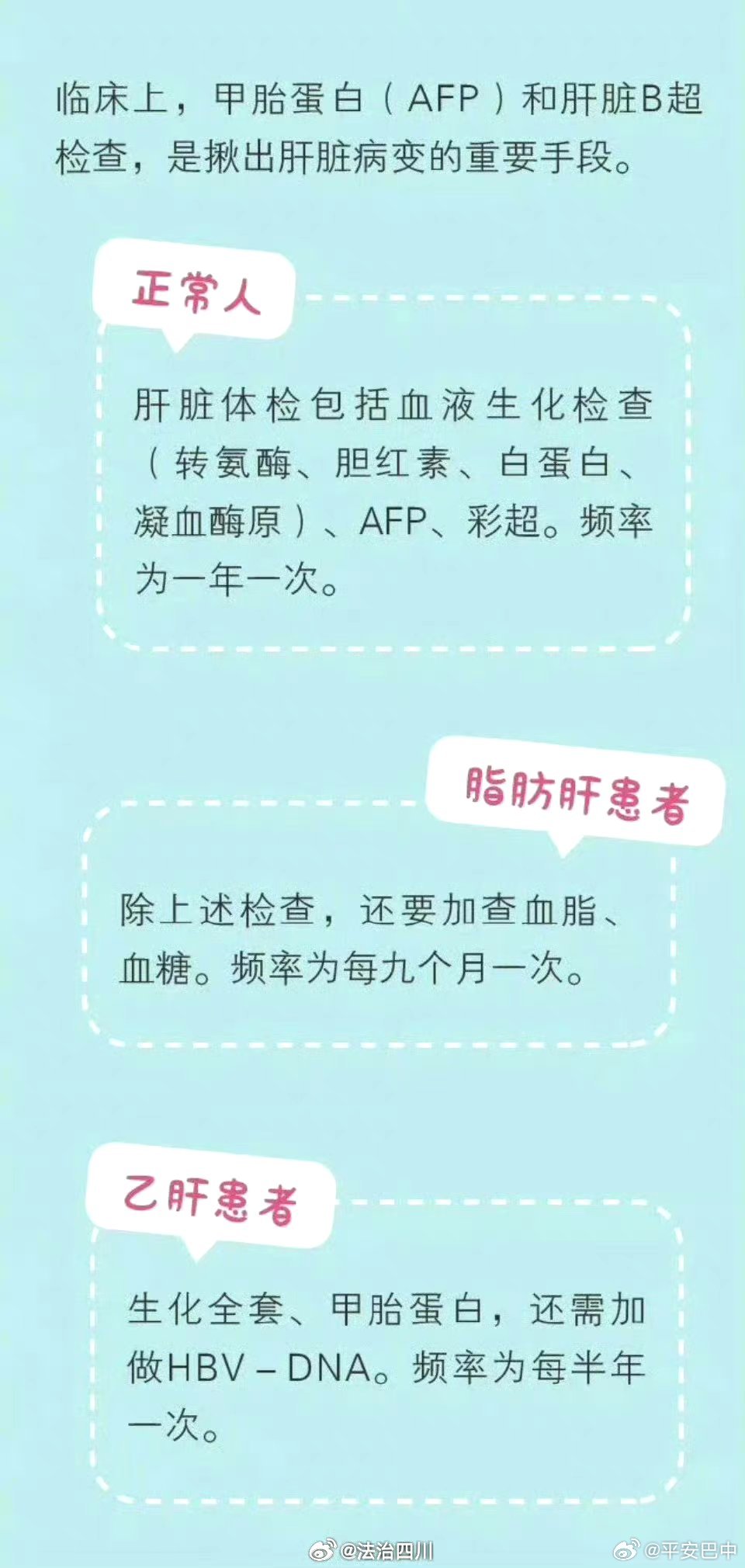全面了解乙肝