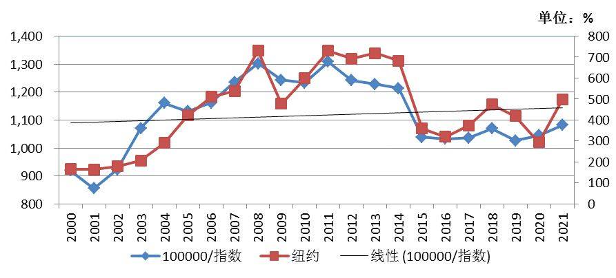 300304历史行情深度分析