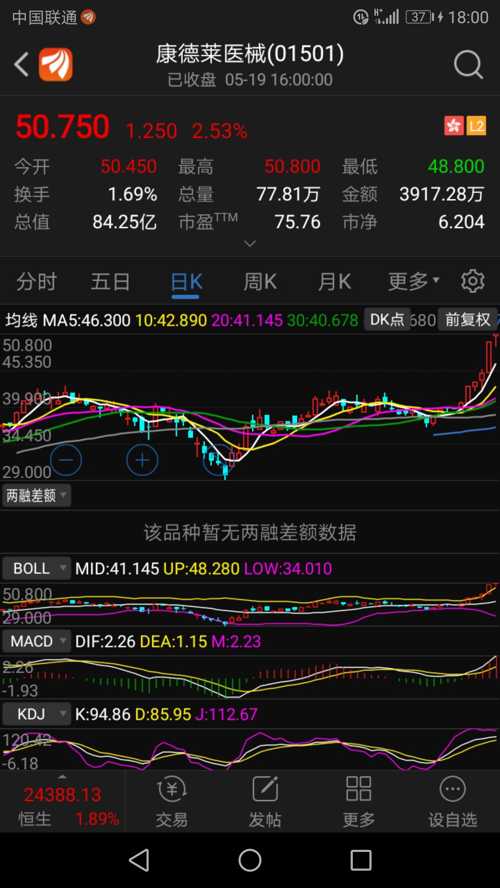 康德莱股票行情及深度分析
