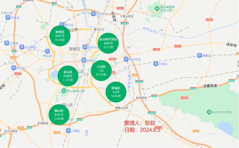 徐州铜山新区房产价格