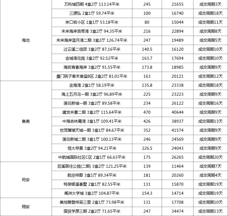 厦门新房价格行情深度解析，市场趋势与个人见解