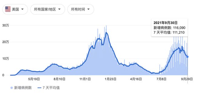 全球新冠疫情最新动态
