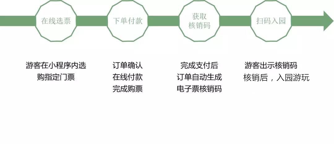景区上市公司攻略
