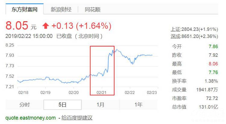 一汽夏利股票深度解析