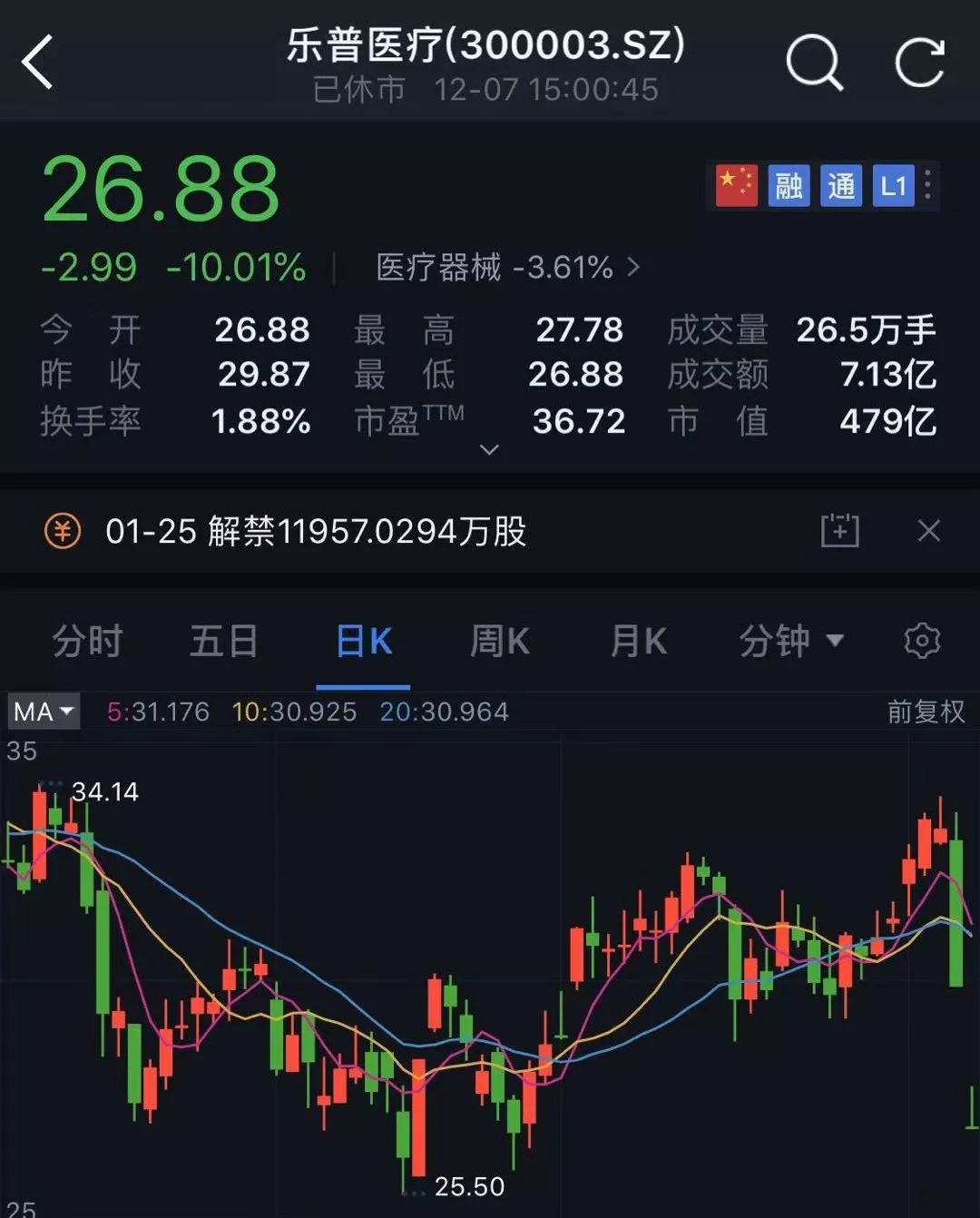 乐普医疗股票
