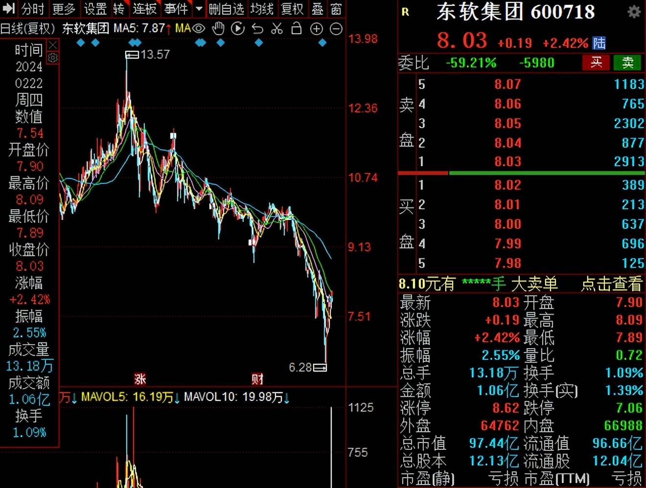 东软集团股票