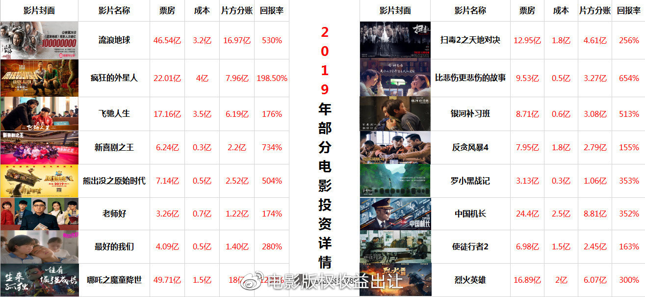 放放电影网
