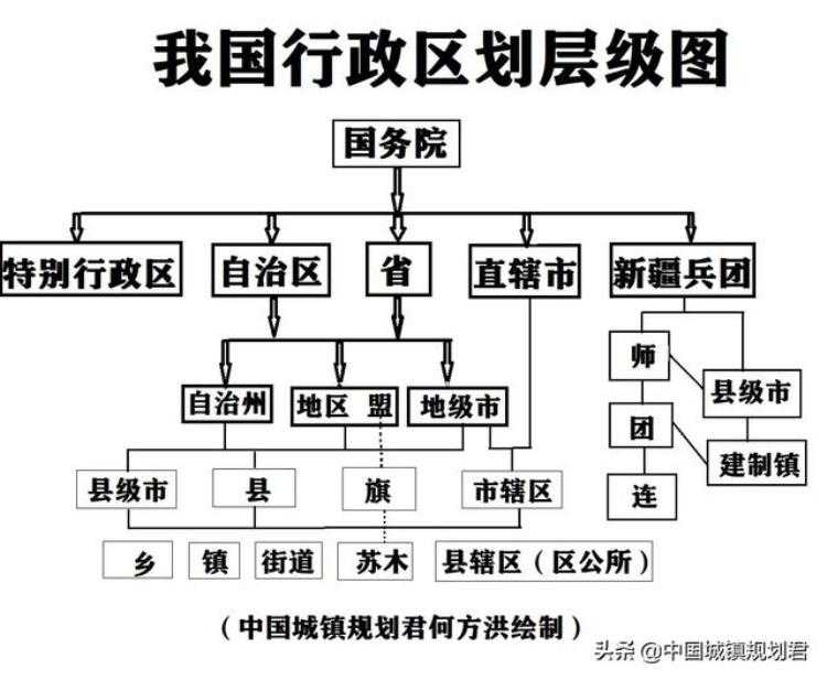 地理特色探索