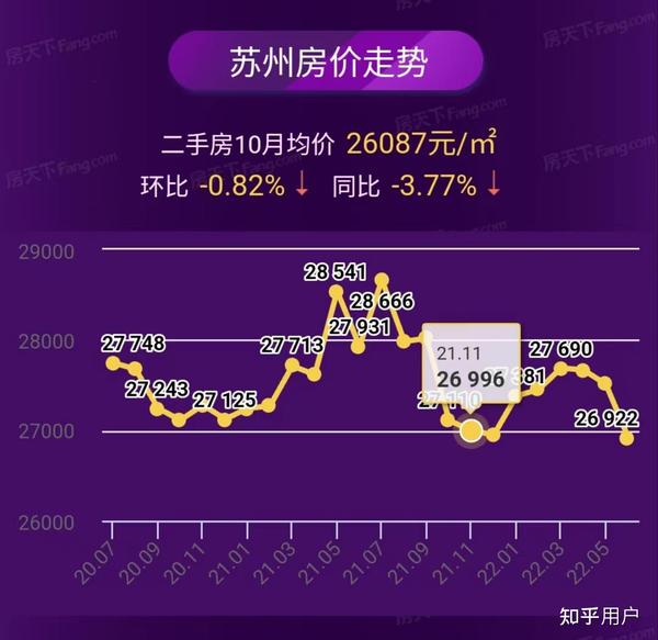 苏州最新房价动态，市场走势分析与观点阐述