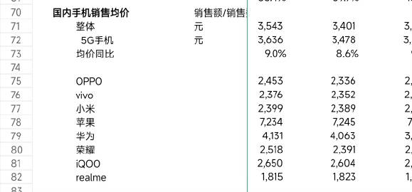 手机最新价位