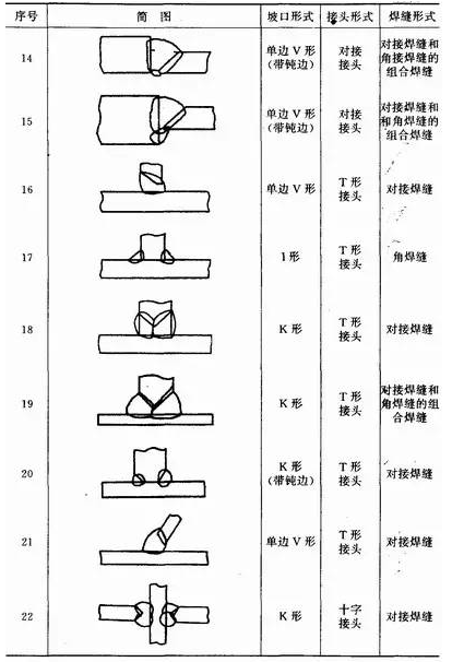 最新焊接技术详解，步骤指南与操作指南