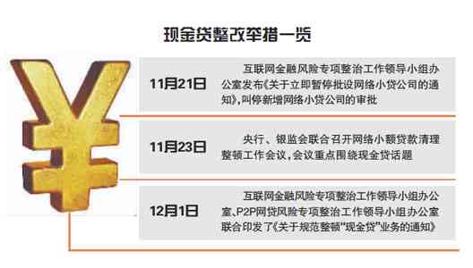 时代背景下的金融变革，最新借款平台综述