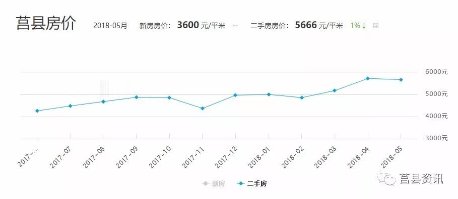 莒县最新房价探秘，绿意盎然中的房价走势