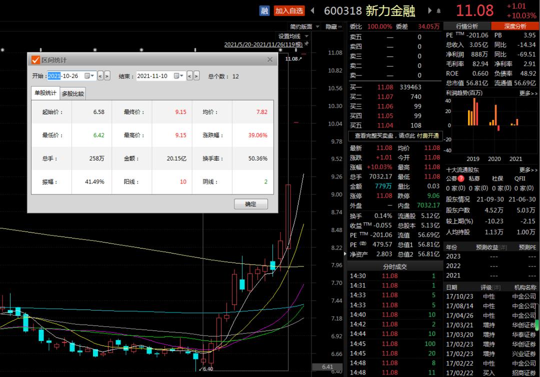 新力金融最新公告
