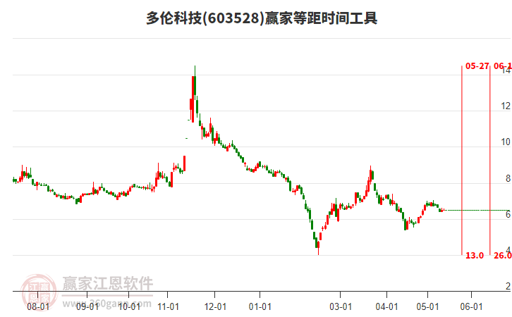 多伦科技最新公告发布，内容亮点抢先看！
