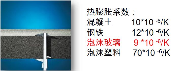 金属新材料革新