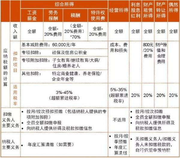 税务生活重塑科技