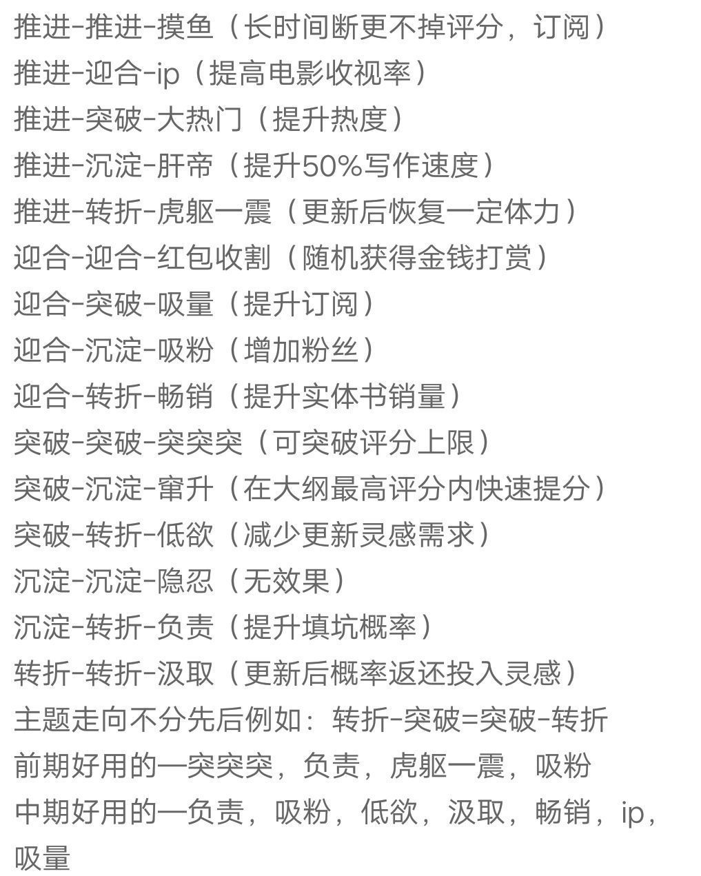 小说撰写攻略