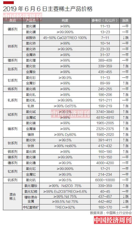 最新镨钕价格揭秘，背后的温馨故事引人关注