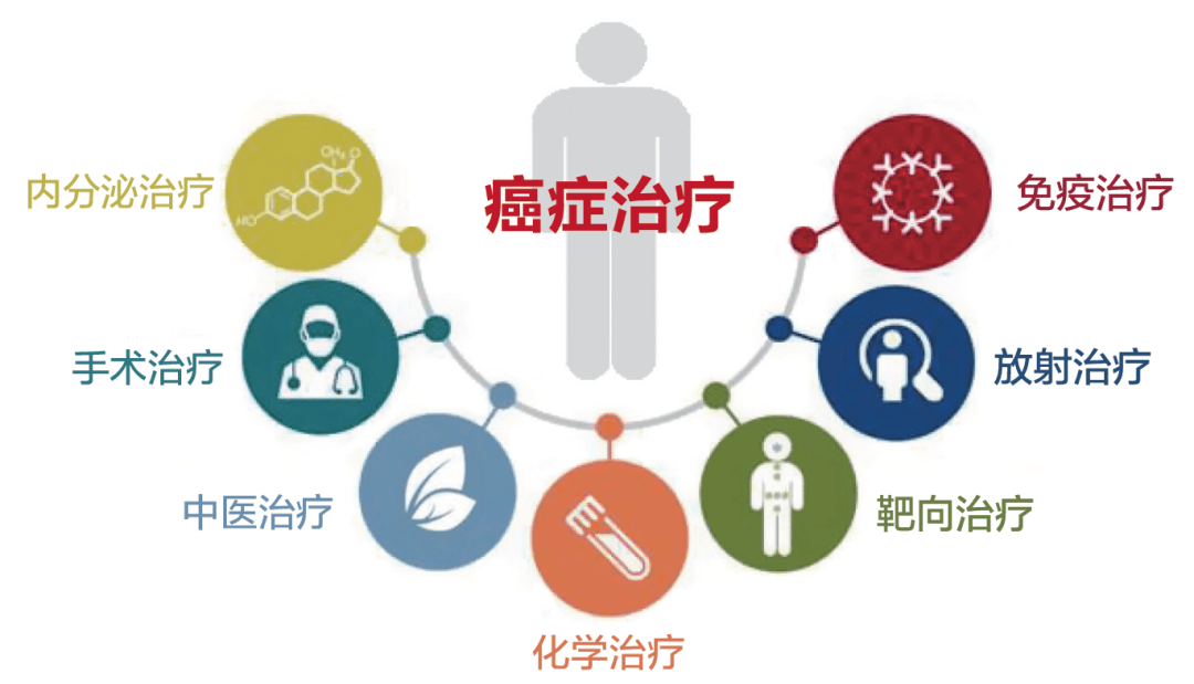 最新癌症治疗方法