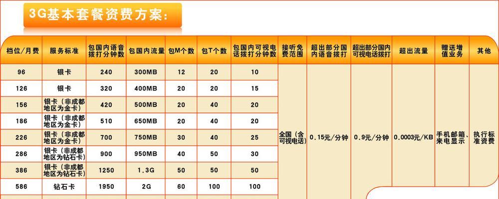 高速网络体验