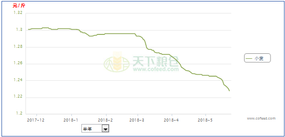 价格走势分析策略
