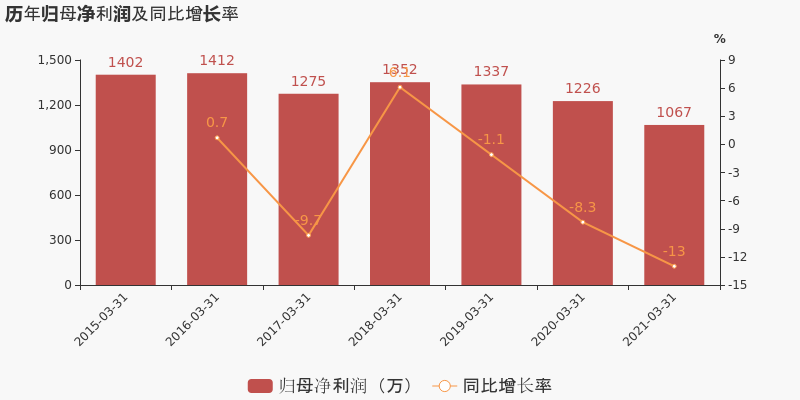 新宏泰未来蓝图