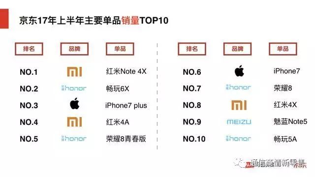 P10最新价格