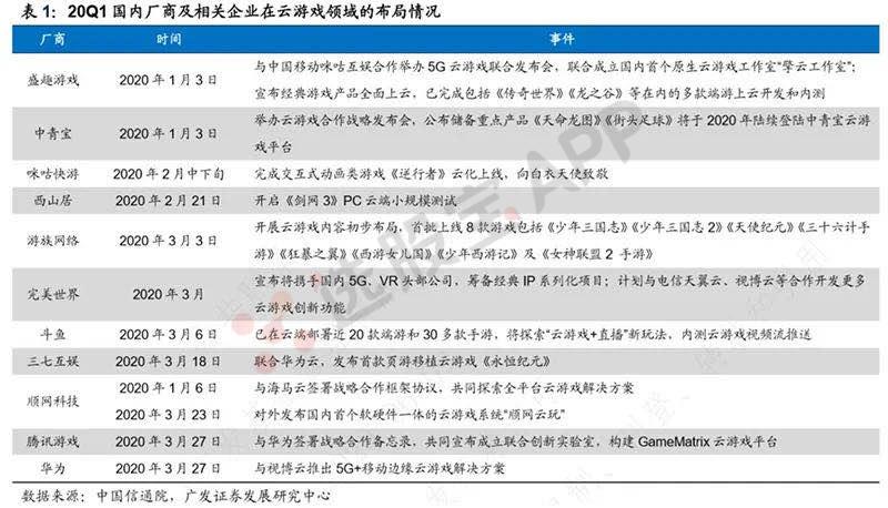 最新开服页游
