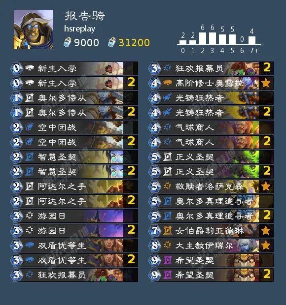 圣骑士最新卡组