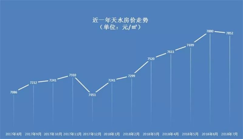 甘肃天水最新房价