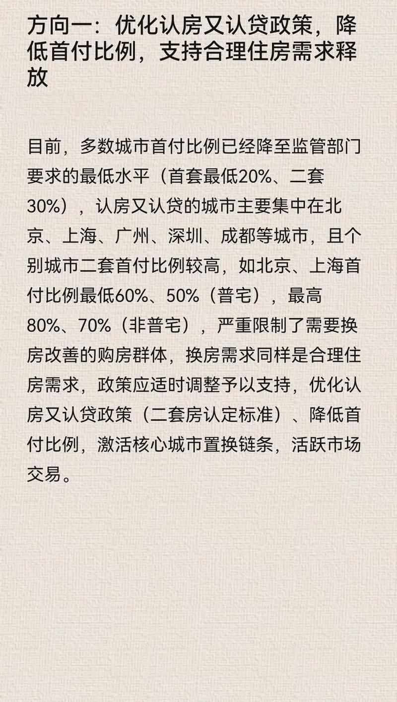 解读房改政策