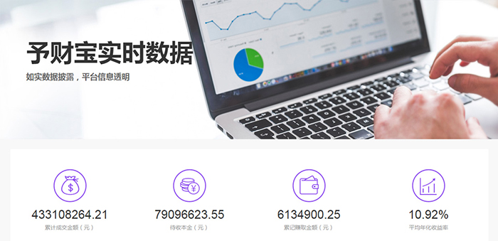 科技重塑理财体验