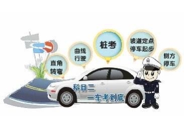 驾考科目三