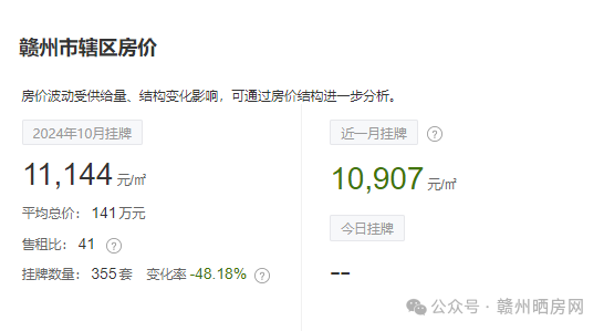 赣州房价最新动态揭秘，小巷深处的隐藏宝藏