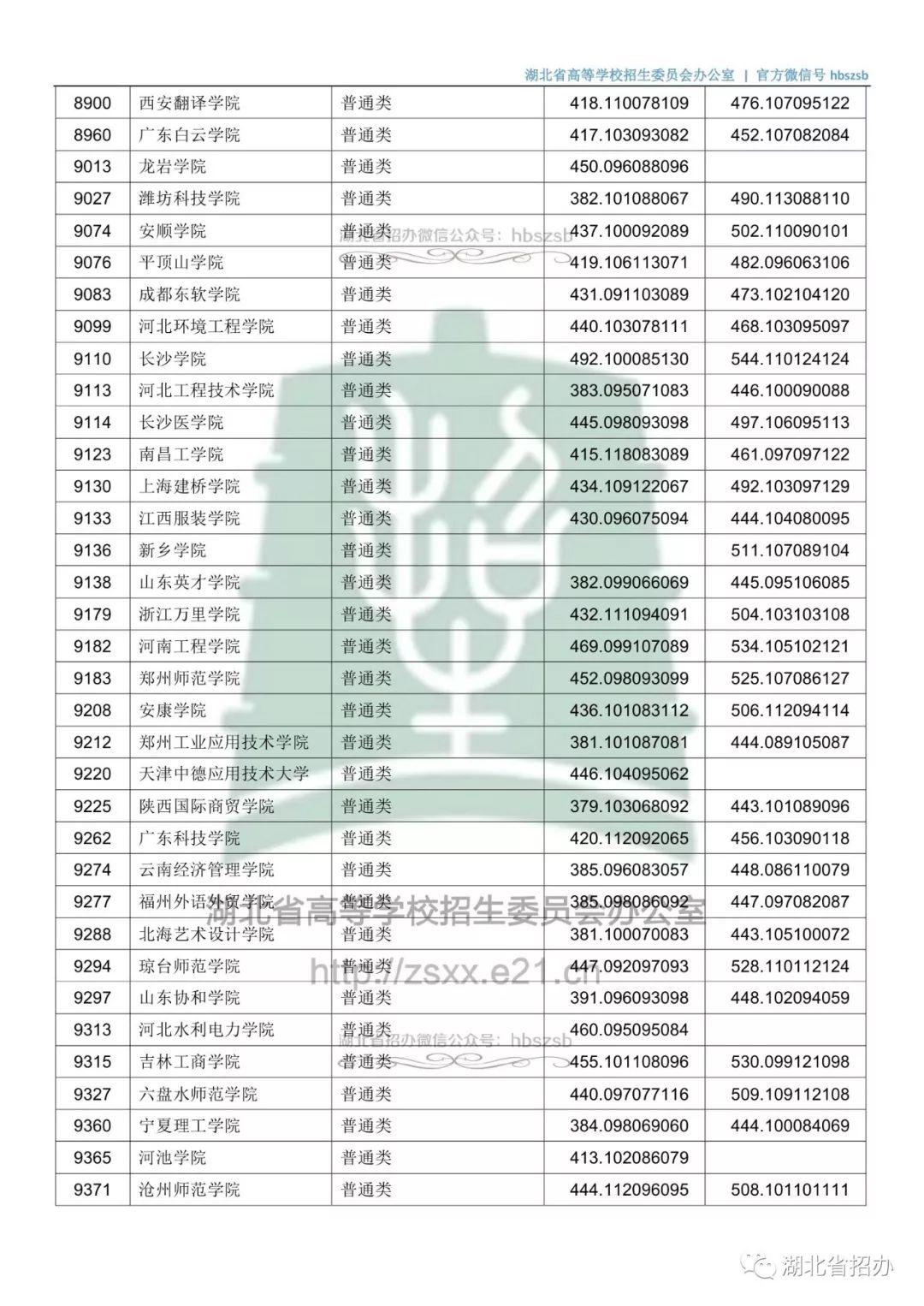 湖北二本学校最新排名揭晓，湖北二本高校排名概览