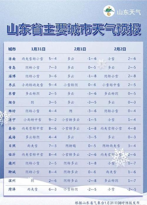 崂山最新天气预报