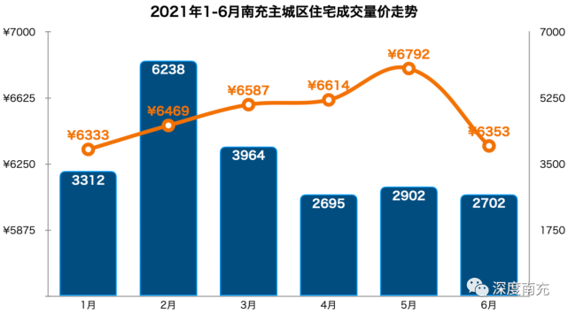 科技引领房产新篇章