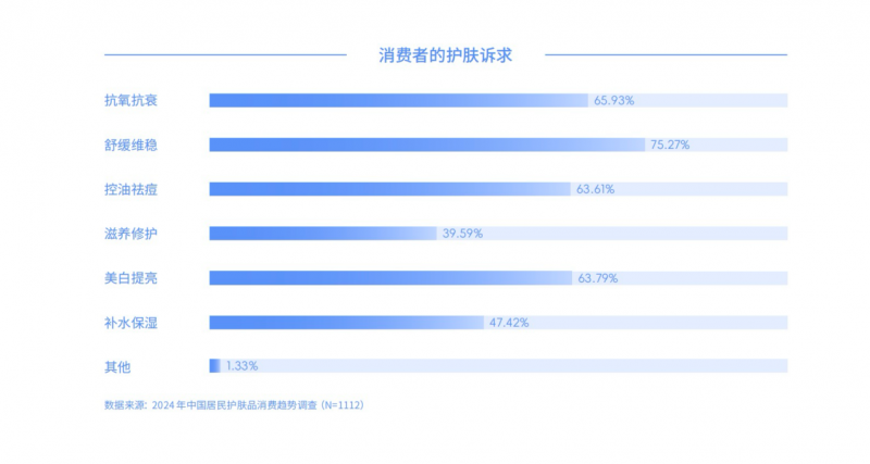 时代背景下的网贷地位与影响