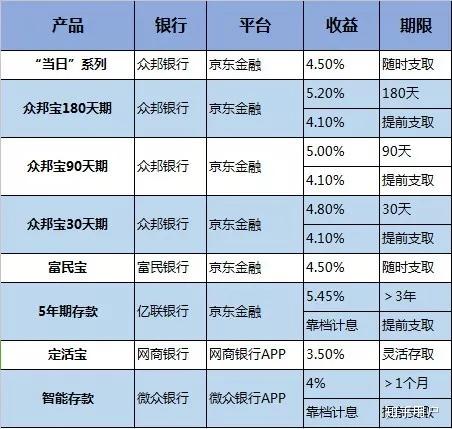 农行理财产品