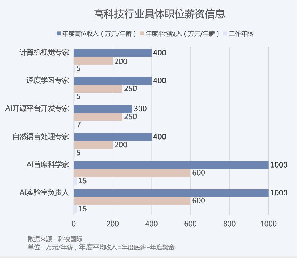 科技助力新生活