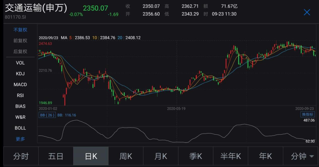 云维股票最新动态，深度分析与观点阐述