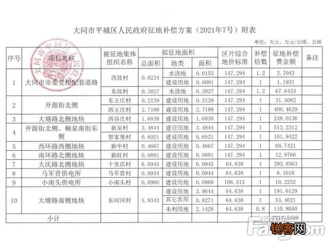 大同拆房最新消息通告