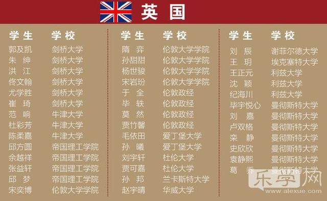 世界十大名校最新排名及其背后的温馨故事
