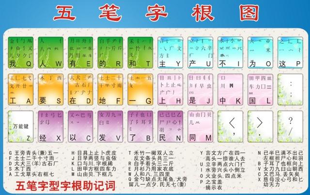 五笔字根