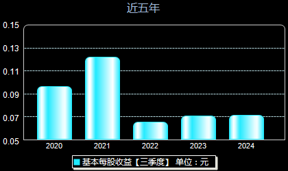 最新消息与自我超越征程