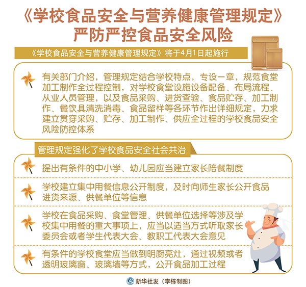 食品安全管理制度